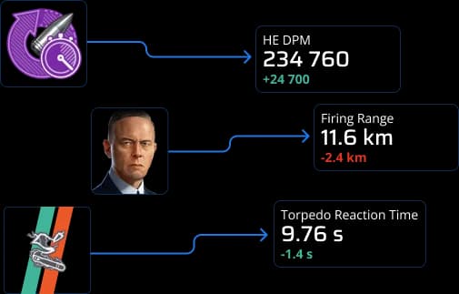 Image of skills and modifications and the effects in the builds